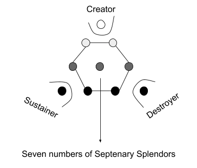 35) Tetractys of Pythagoras
