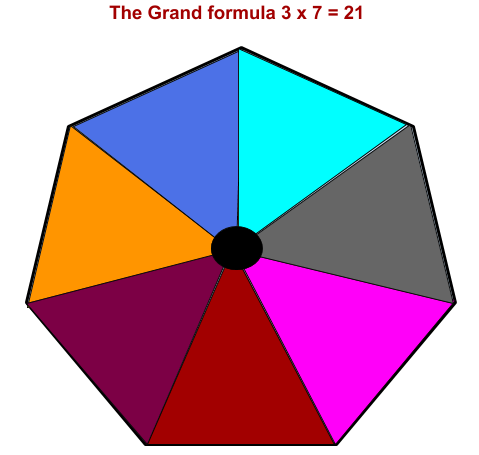 Mystic Passages – 3: Purusha Suktam (stanza 7- The Mystery of 3×7=21)