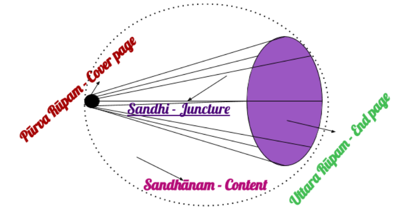 52) Introduction to Taittirīya Upaniṣad