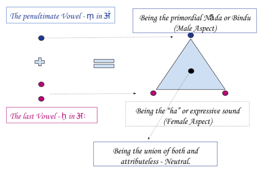 55) Worshiping World Mother – Tantra